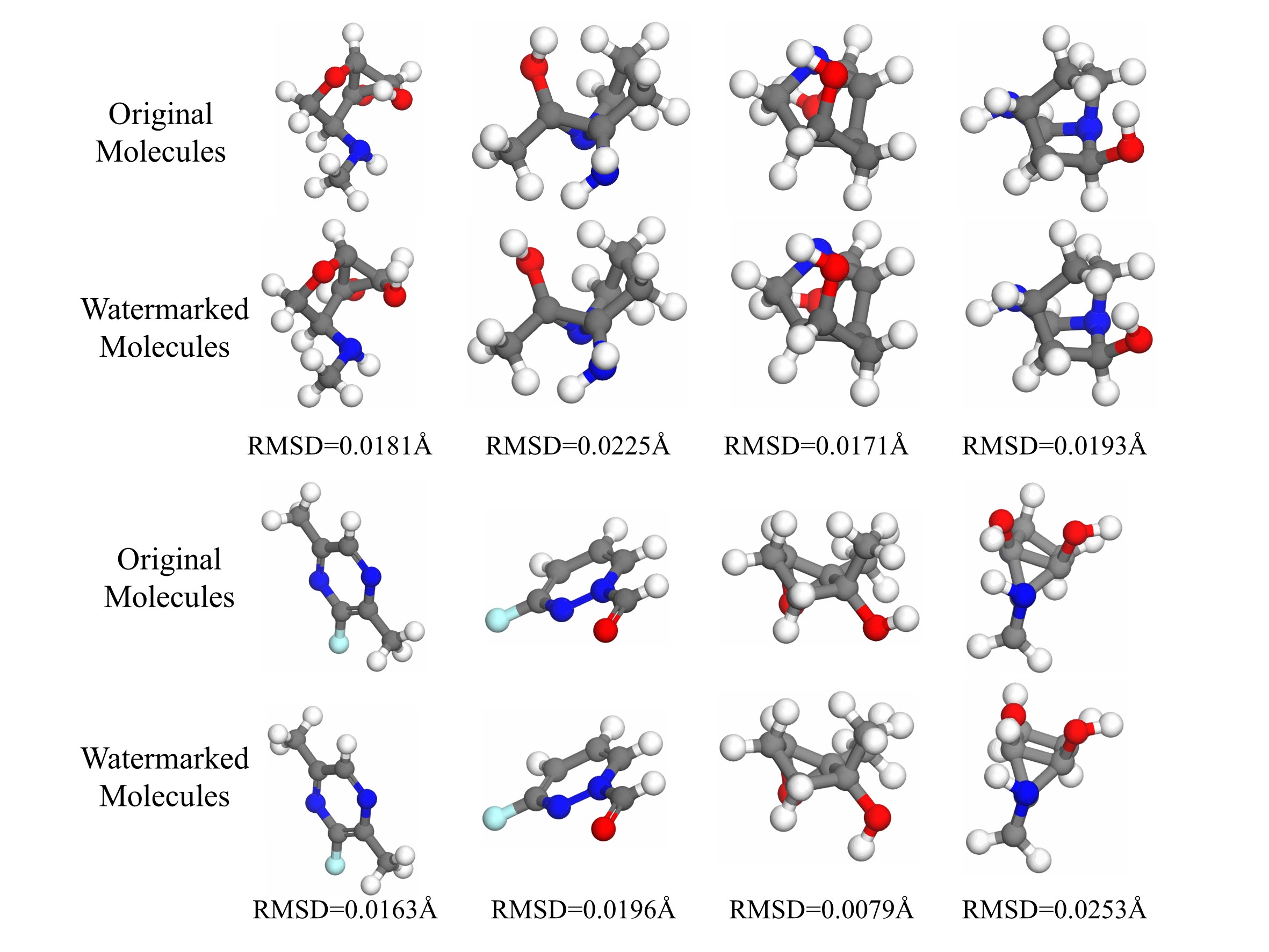 Research visualization