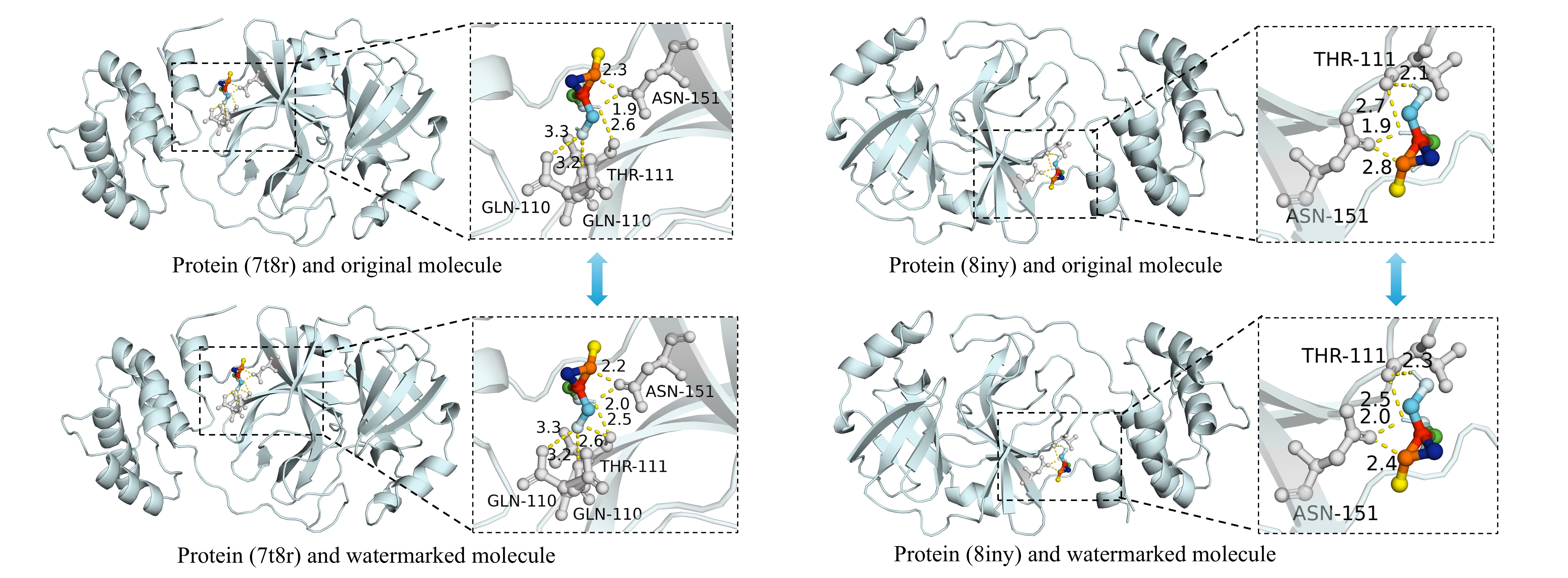 Research visualization
