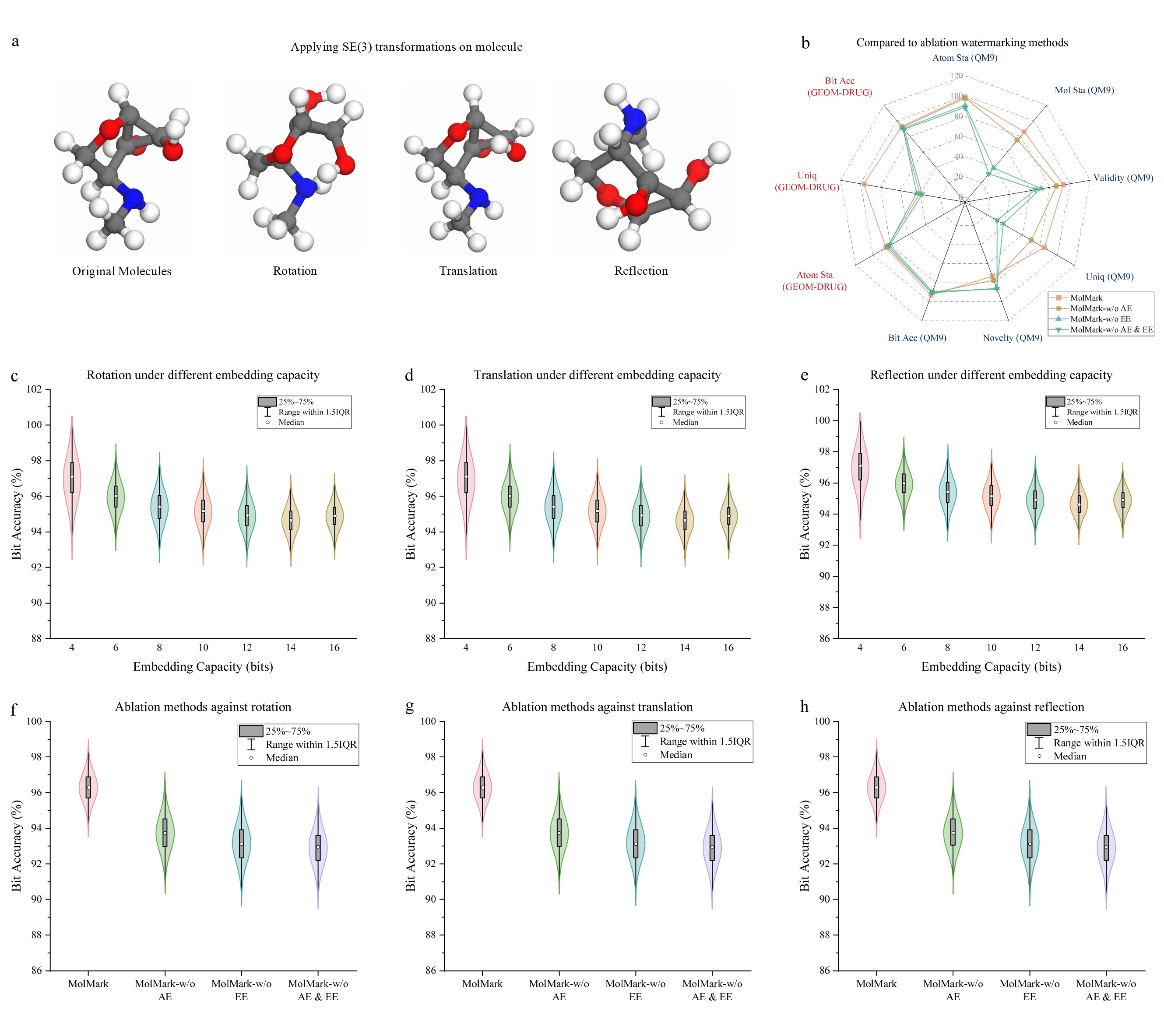 Research visualization